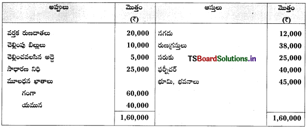 TS Inter 2nd Year Accountancy Study Material 5th Lesson భాగస్తుని ప్రవేశం 38