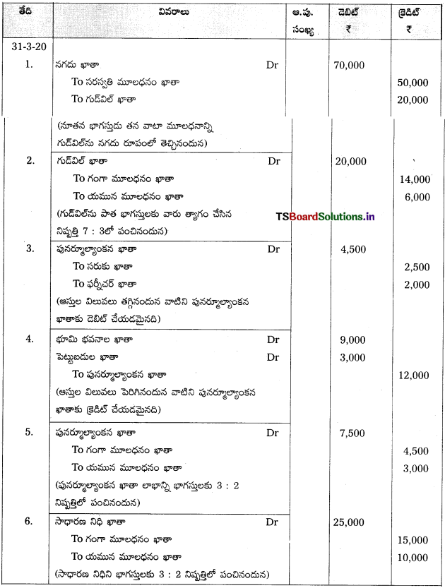 TS Inter 2nd Year Accountancy Study Material 5th Lesson భాగస్తుని ప్రవేశం 39