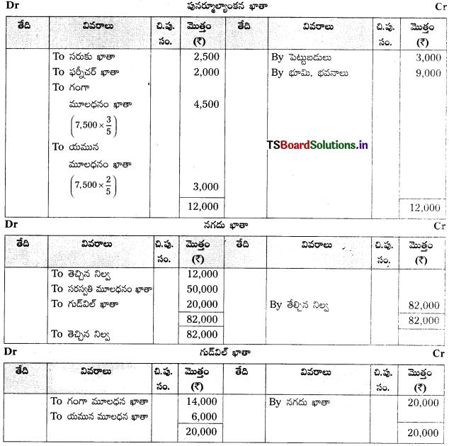 TS Inter 2nd Year Accountancy Study Material 5th Lesson భాగస్తుని ప్రవేశం 40