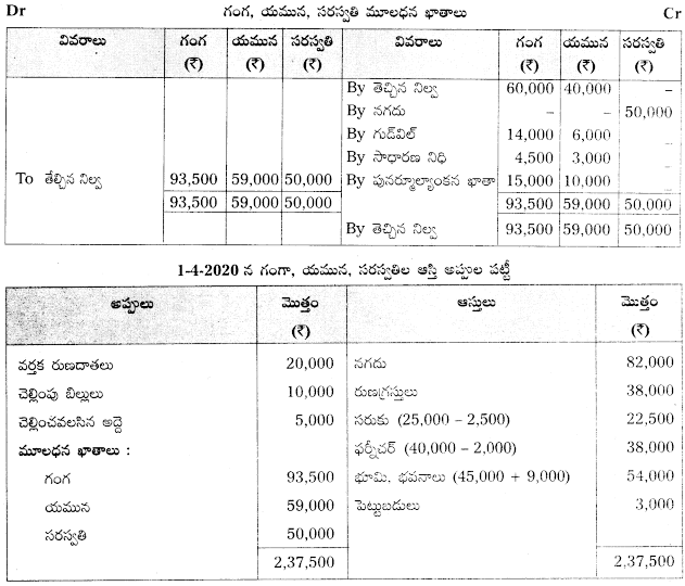 TS Inter 2nd Year Accountancy Study Material 5th Lesson భాగస్తుని ప్రవేశం 41