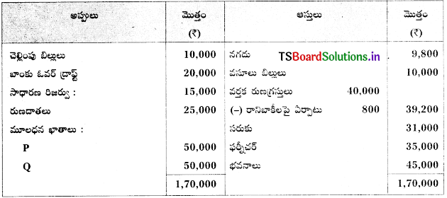 TS Inter 2nd Year Accountancy Study Material 5th Lesson భాగస్తుని ప్రవేశం 42