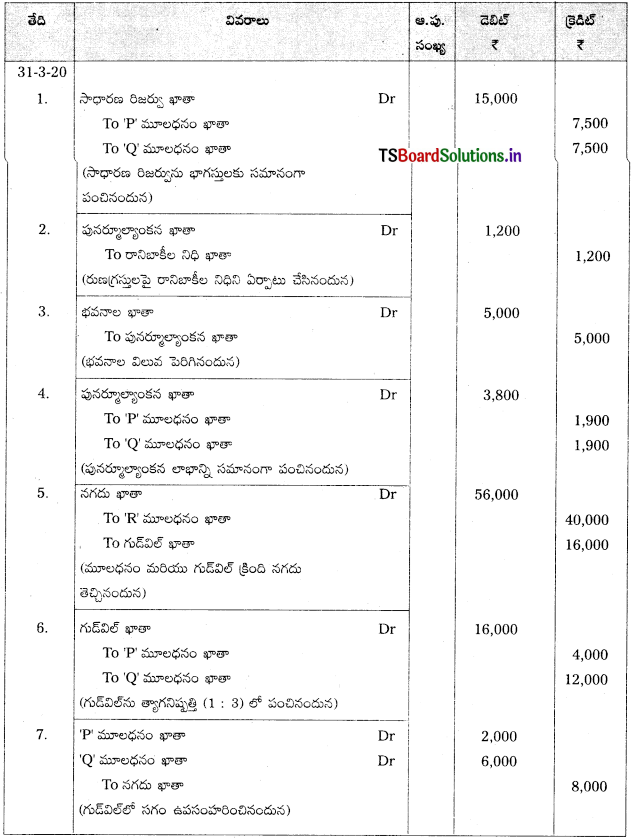 TS Inter 2nd Year Accountancy Study Material 5th Lesson భాగస్తుని ప్రవేశం 43