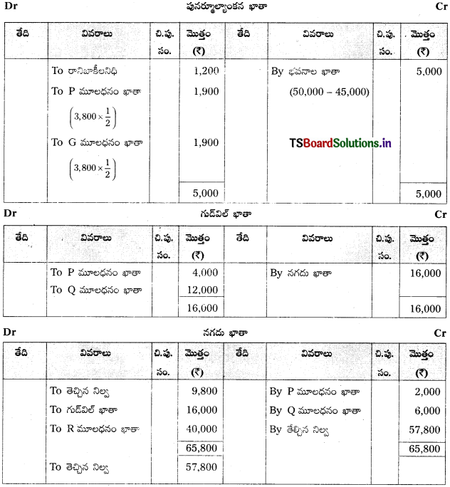 TS Inter 2nd Year Accountancy Study Material 5th Lesson భాగస్తుని ప్రవేశం 44