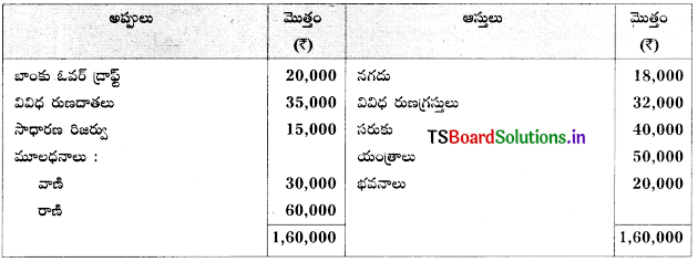 TS Inter 2nd Year Accountancy Study Material 5th Lesson భాగస్తుని ప్రవేశం 46