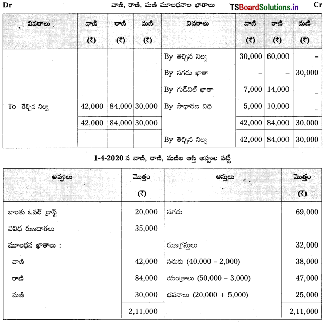 TS Inter 2nd Year Accountancy Study Material 5th Lesson భాగస్తుని ప్రవేశం 48