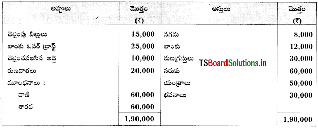 TS Inter 2nd Year Accountancy Study Material 5th Lesson భాగస్తుని ప్రవేశం 49