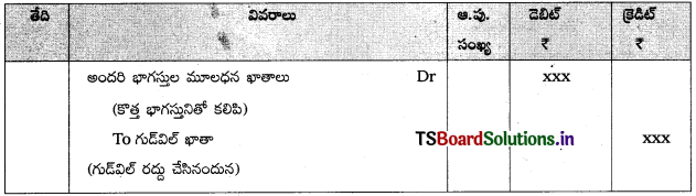 TS Inter 2nd Year Accountancy Study Material 5th Lesson భాగస్తుని ప్రవేశం 5