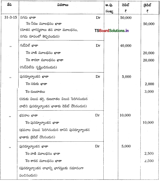 TS Inter 2nd Year Accountancy Study Material 5th Lesson భాగస్తుని ప్రవేశం 50