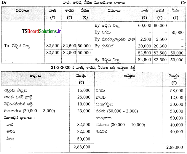 TS Inter 2nd Year Accountancy Study Material 5th Lesson భాగస్తుని ప్రవేశం 52