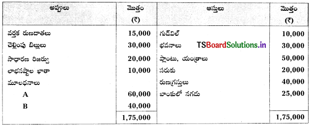 TS Inter 2nd Year Accountancy Study Material 5th Lesson భాగస్తుని ప్రవేశం 53