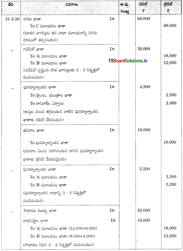 TS Inter 2nd Year Accountancy Study Material 5th Lesson భాగస్తుని ప్రవేశం 54