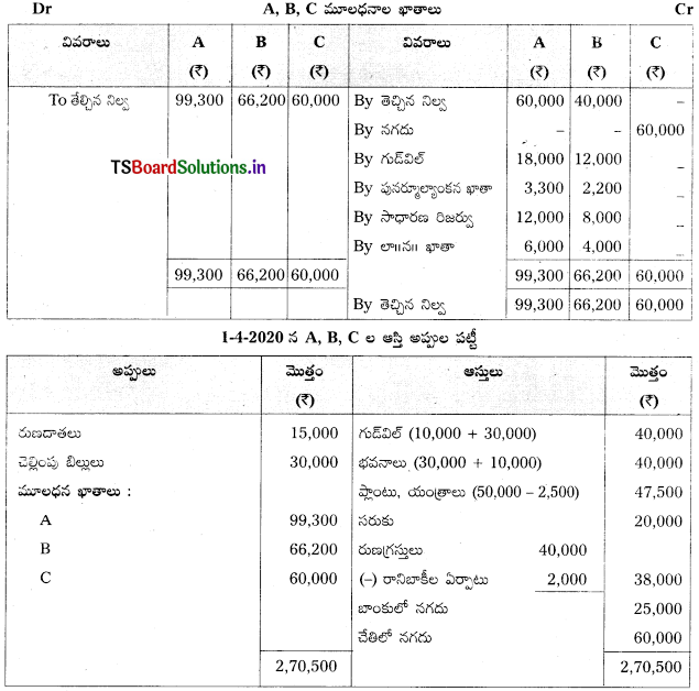 TS Inter 2nd Year Accountancy Study Material 5th Lesson భాగస్తుని ప్రవేశం 56