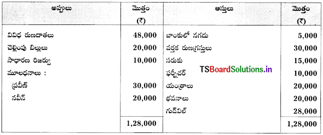 TS Inter 2nd Year Accountancy Study Material 5th Lesson భాగస్తుని ప్రవేశం 57