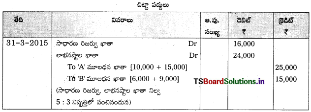 TS Inter 2nd Year Accountancy Study Material 5th Lesson భాగస్తుని ప్రవేశం 6