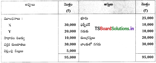 TS Inter 2nd Year Accountancy Study Material 5th Lesson భాగస్తుని ప్రవేశం 60