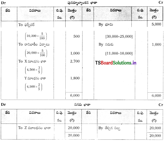 TS Inter 2nd Year Accountancy Study Material 5th Lesson భాగస్తుని ప్రవేశం 61