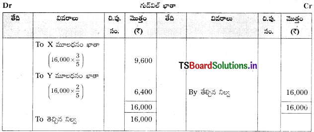 TS Inter 2nd Year Accountancy Study Material 5th Lesson భాగస్తుని ప్రవేశం 62