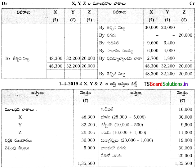 TS Inter 2nd Year Accountancy Study Material 5th Lesson భాగస్తుని ప్రవేశం 63