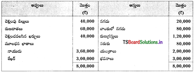 TS Inter 2nd Year Accountancy Study Material 5th Lesson భాగస్తుని ప్రవేశం 64