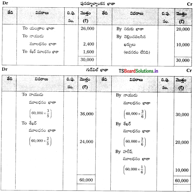 TS Inter 2nd Year Accountancy Study Material 5th Lesson భాగస్తుని ప్రవేశం 65