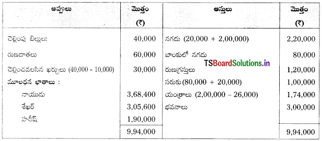 TS Inter 2nd Year Accountancy Study Material 5th Lesson భాగస్తుని ప్రవేశం 67