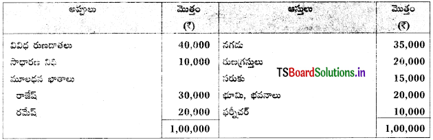 TS Inter 2nd Year Accountancy Study Material 5th Lesson భాగస్తుని ప్రవేశం 68