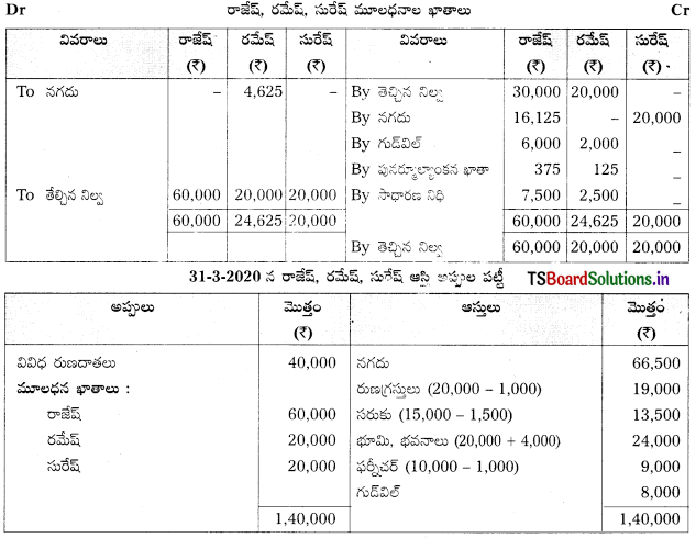 TS Inter 2nd Year Accountancy Study Material 5th Lesson భాగస్తుని ప్రవేశం 70