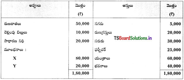 TS Inter 2nd Year Accountancy Study Material 5th Lesson భాగస్తుని ప్రవేశం 71