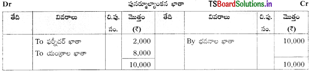 TS Inter 2nd Year Accountancy Study Material 5th Lesson భాగస్తుని ప్రవేశం 72