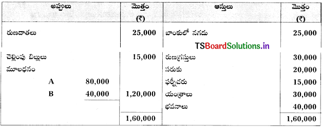 TS Inter 2nd Year Accountancy Study Material 5th Lesson భాగస్తుని ప్రవేశం 75