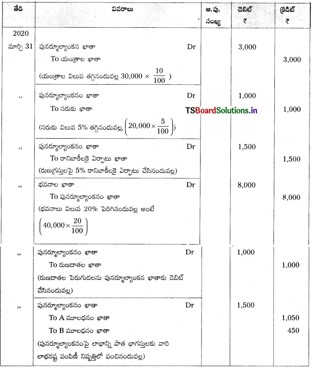 TS Inter 2nd Year Accountancy Study Material 5th Lesson భాగస్తుని ప్రవేశం 76