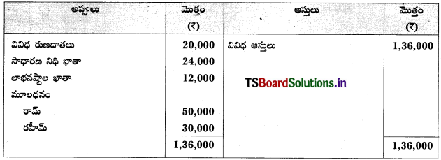 TS Inter 2nd Year Accountancy Study Material 5th Lesson భాగస్తుని ప్రవేశం 78