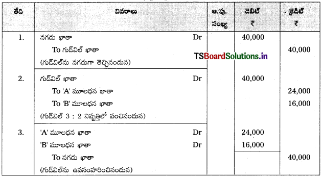 TS Inter 2nd Year Accountancy Study Material 5th Lesson భాగస్తుని ప్రవేశం 8