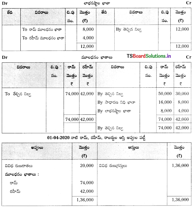 TS Inter 2nd Year Accountancy Study Material 5th Lesson భాగస్తుని ప్రవేశం 80