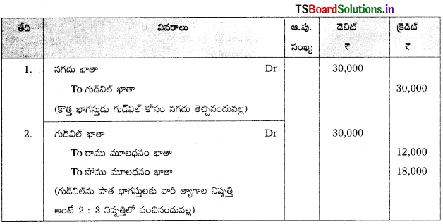 TS Inter 2nd Year Accountancy Study Material 5th Lesson భాగస్తుని ప్రవేశం 81