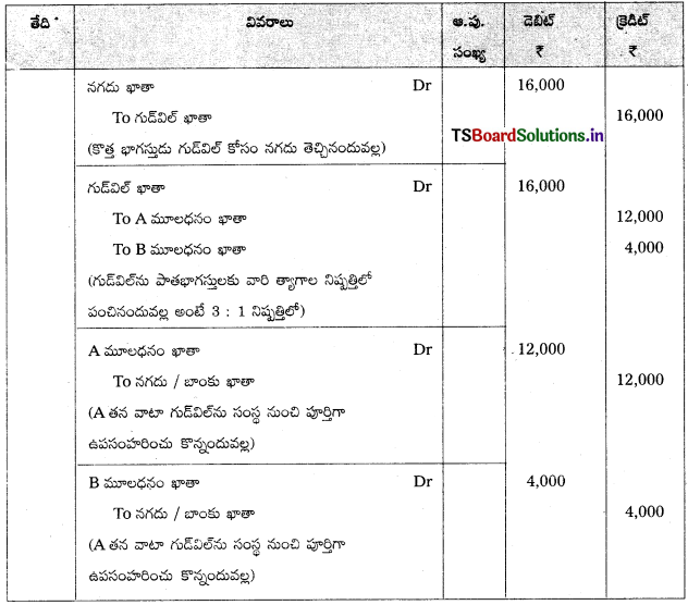 TS Inter 2nd Year Accountancy Study Material 5th Lesson భాగస్తుని ప్రవేశం 82