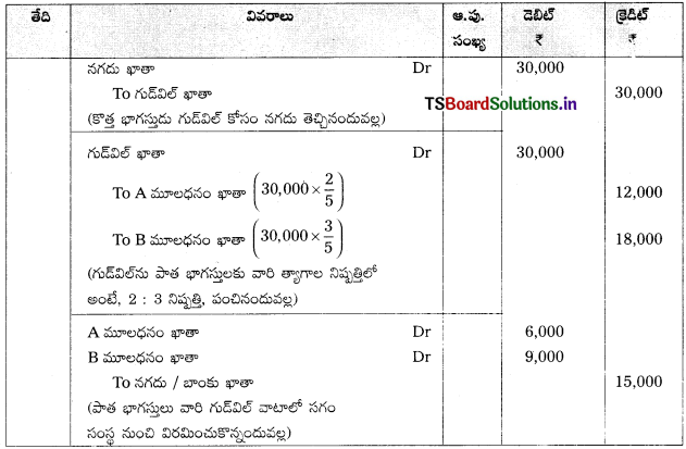 TS Inter 2nd Year Accountancy Study Material 5th Lesson భాగస్తుని ప్రవేశం 83
