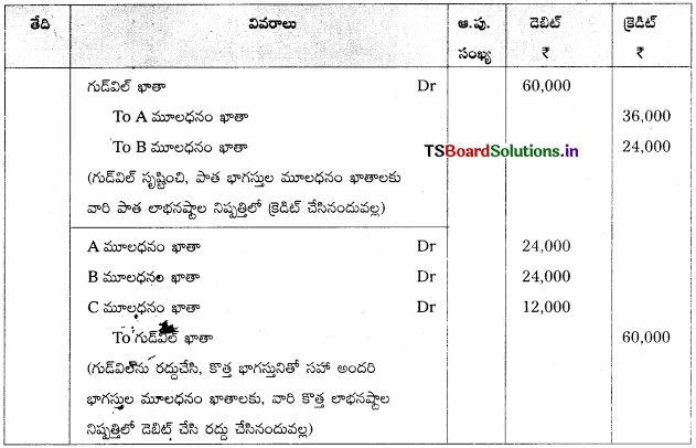 TS Inter 2nd Year Accountancy Study Material 5th Lesson భాగస్తుని ప్రవేశం 85