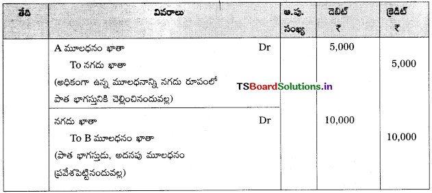 TS Inter 2nd Year Accountancy Study Material 5th Lesson భాగస్తుని ప్రవేశం 87
