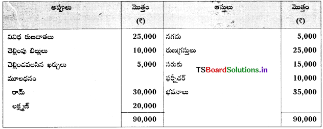 TS Inter 2nd Year Accountancy Study Material 5th Lesson భాగస్తుని ప్రవేశం 88