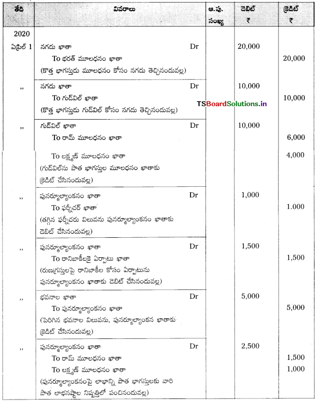 TS Inter 2nd Year Accountancy Study Material 5th Lesson భాగస్తుని ప్రవేశం 89