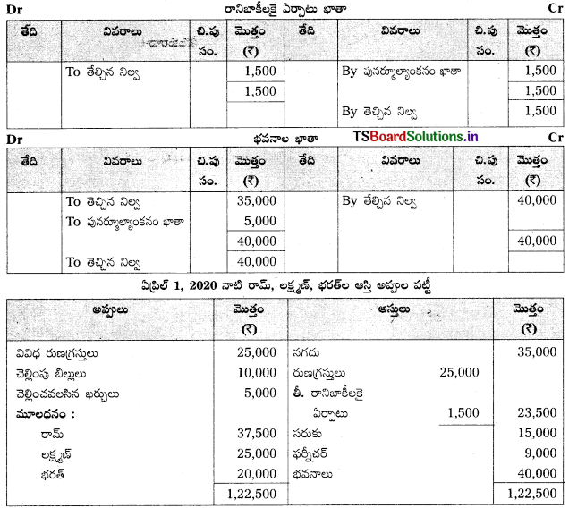 TS Inter 2nd Year Accountancy Study Material 5th Lesson భాగస్తుని ప్రవేశం 92