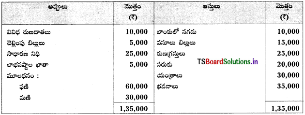 TS Inter 2nd Year Accountancy Study Material 5th Lesson భాగస్తుని ప్రవేశం 93