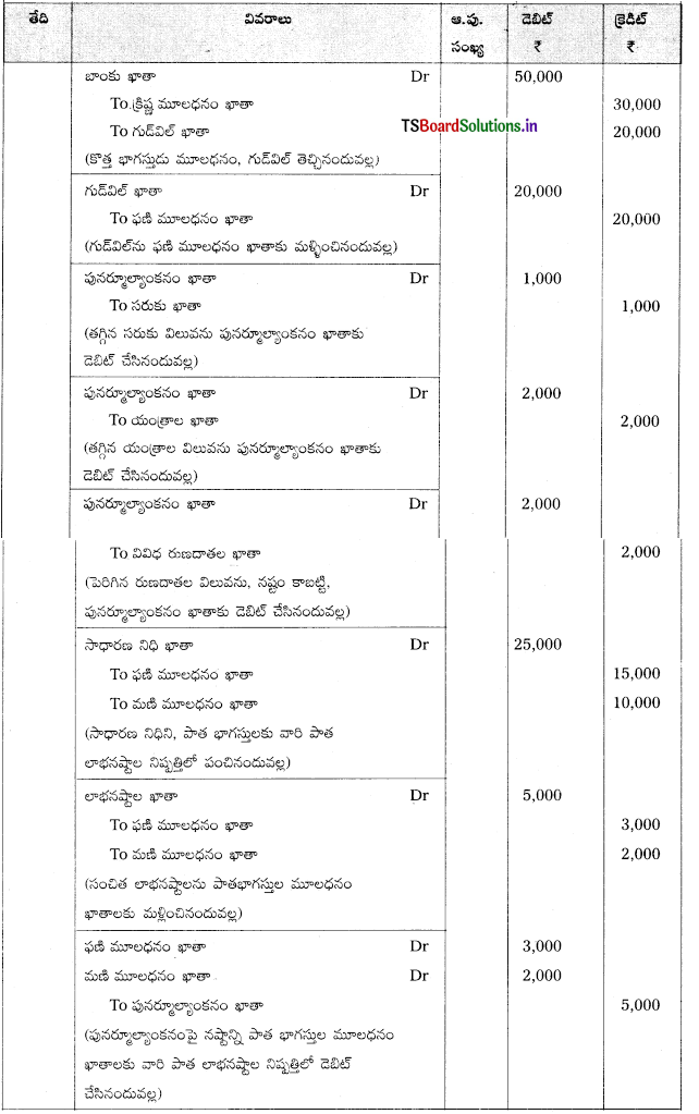 TS Inter 2nd Year Accountancy Study Material 5th Lesson భాగస్తుని ప్రవేశం 94