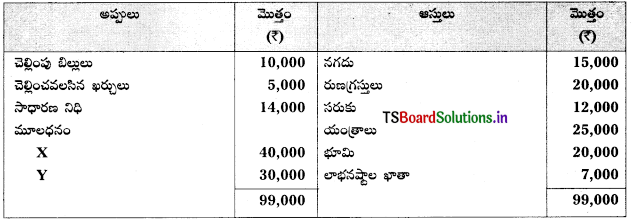 TS Inter 2nd Year Accountancy Study Material 5th Lesson భాగస్తుని ప్రవేశం 98