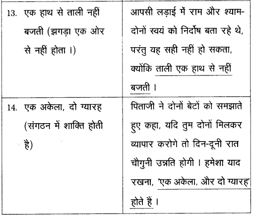 TS Inter 2nd Year Hindi Grammar महावरे और लोकोक्तियाँ 12