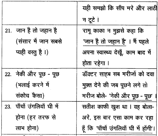 TS Inter 2nd Year Hindi Grammar महावरे और लोकोक्तियाँ 15
