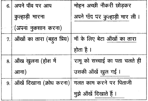 TS Inter 2nd Year Hindi Grammar महावरे और लोकोक्तियाँ 2