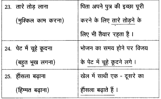 TS Inter 2nd Year Hindi Grammar महावरे और लोकोक्तियाँ 6