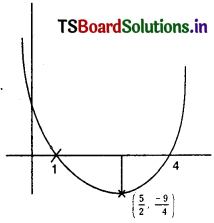 TS Inter 2nd Year Maths 2A Solutions Chapter 3 De Moivre’s Theorem Ex 3(b) 1